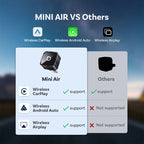 OTTOCAST Mini Air 3 In1 Wireless CarPlay Android Auto Adapter AirPlay Screen Mirroring Plug and Play Dongle for Audi VW Kia
